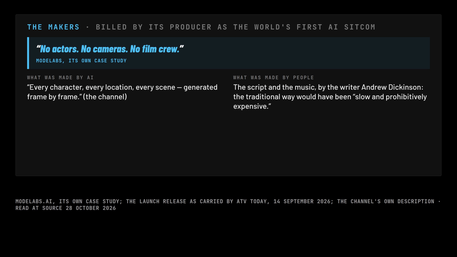 A frame of the film: the producer's own words, 'No actors. No cameras. No film crew.', with the credit to the writer, Andrew Dickinson
