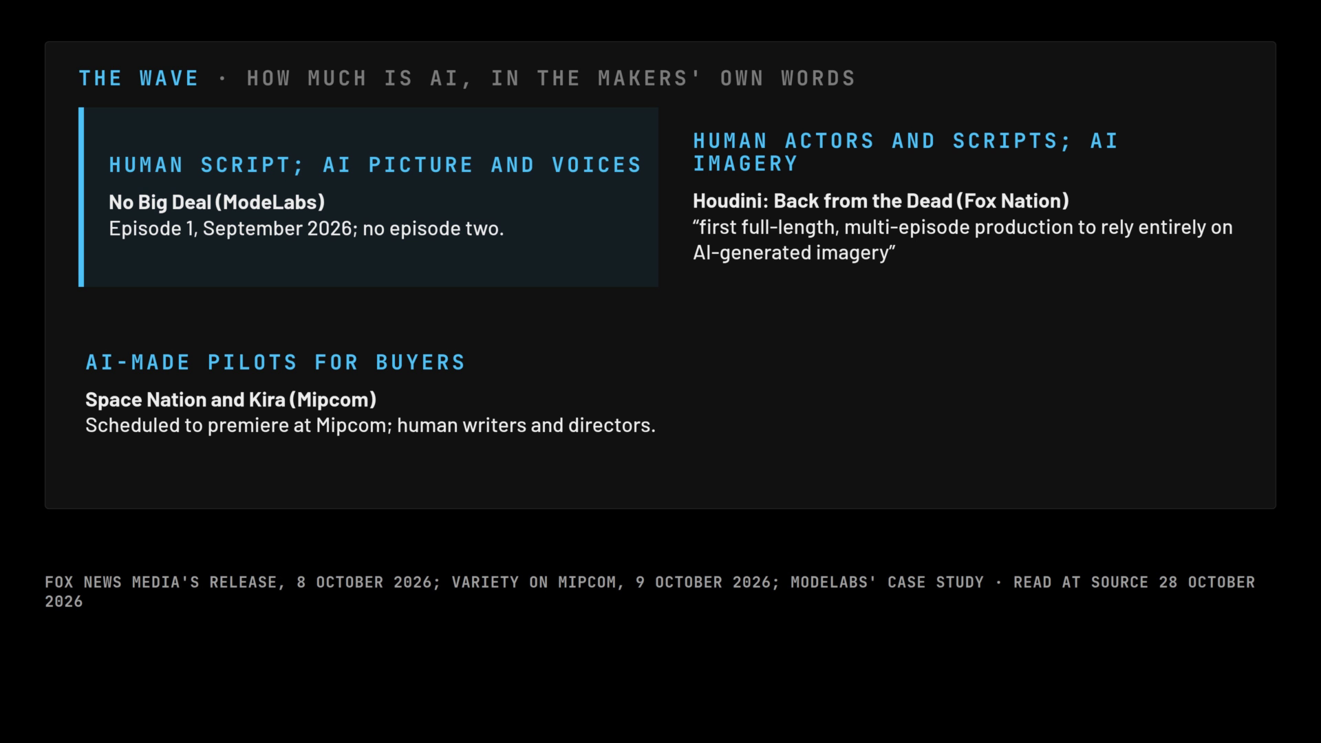 A frame of the film: the other AI-made shows in the makers' own words, from human script with AI pictures to AI animation