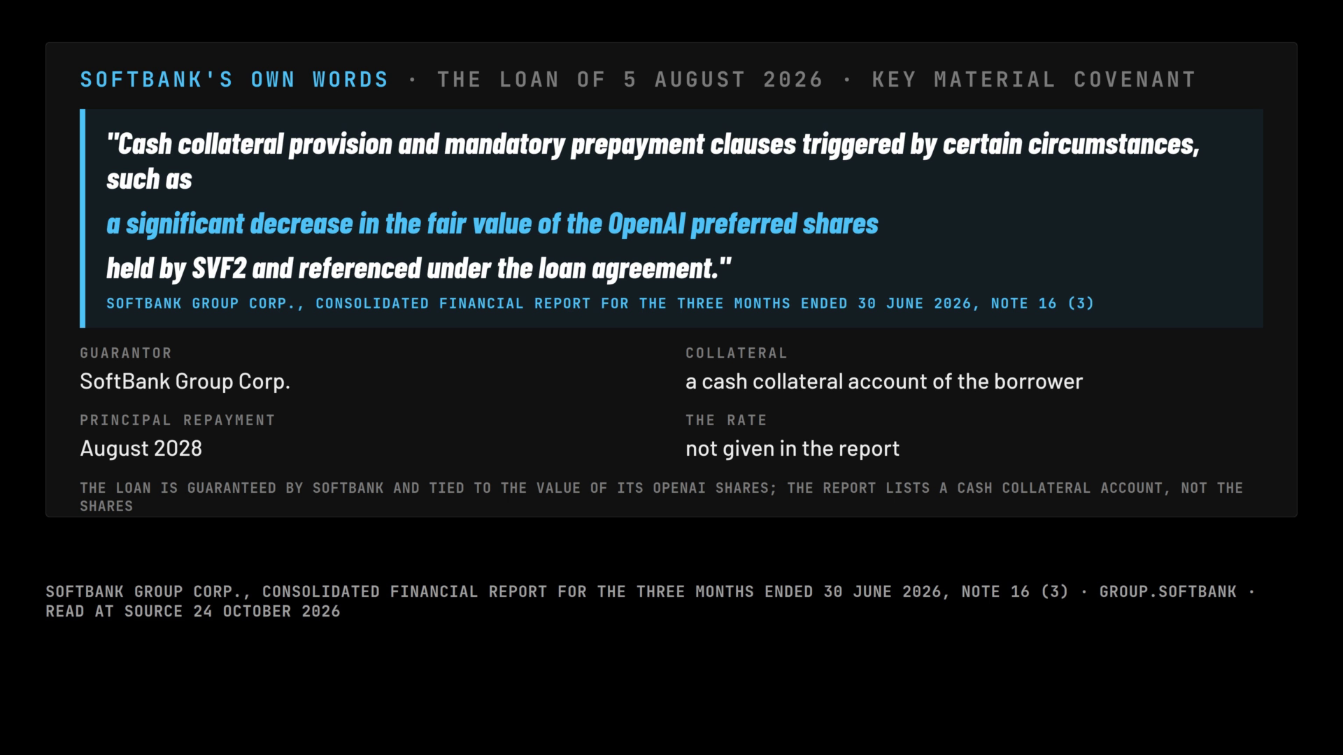 A frame of the film: SoftBank's own words on the loan of 5 August 2026: the covenant's cash collateral provision and mandatory prepayment clauses, triggered by a significant decrease in the fair value of the OpenAI preferred shares; the guarantor SoftBank Group Corp.; repayment August 2028; the rate not given.