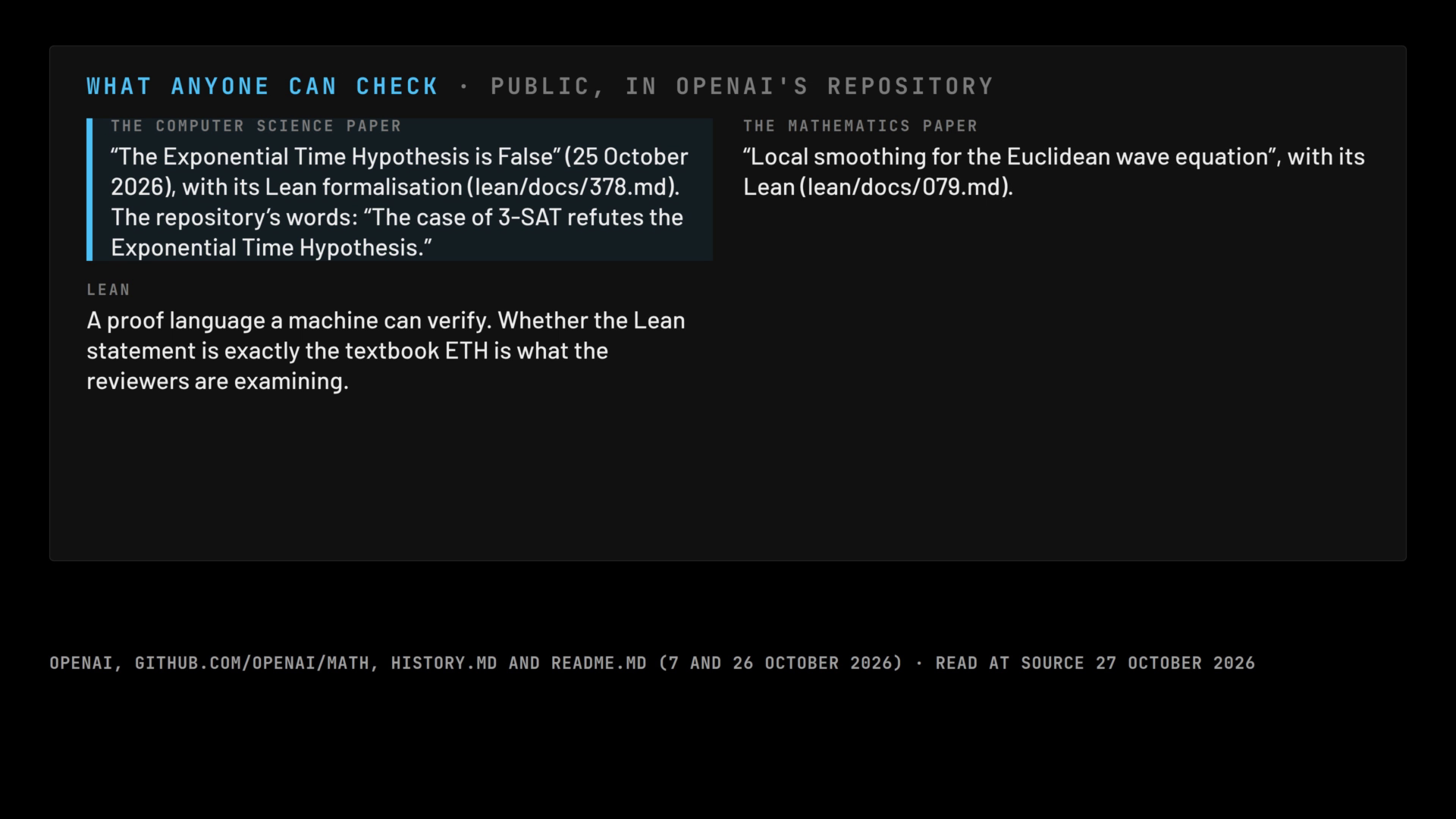 A frame of the film: what anyone can check: the two public papers and their Lean proofs.