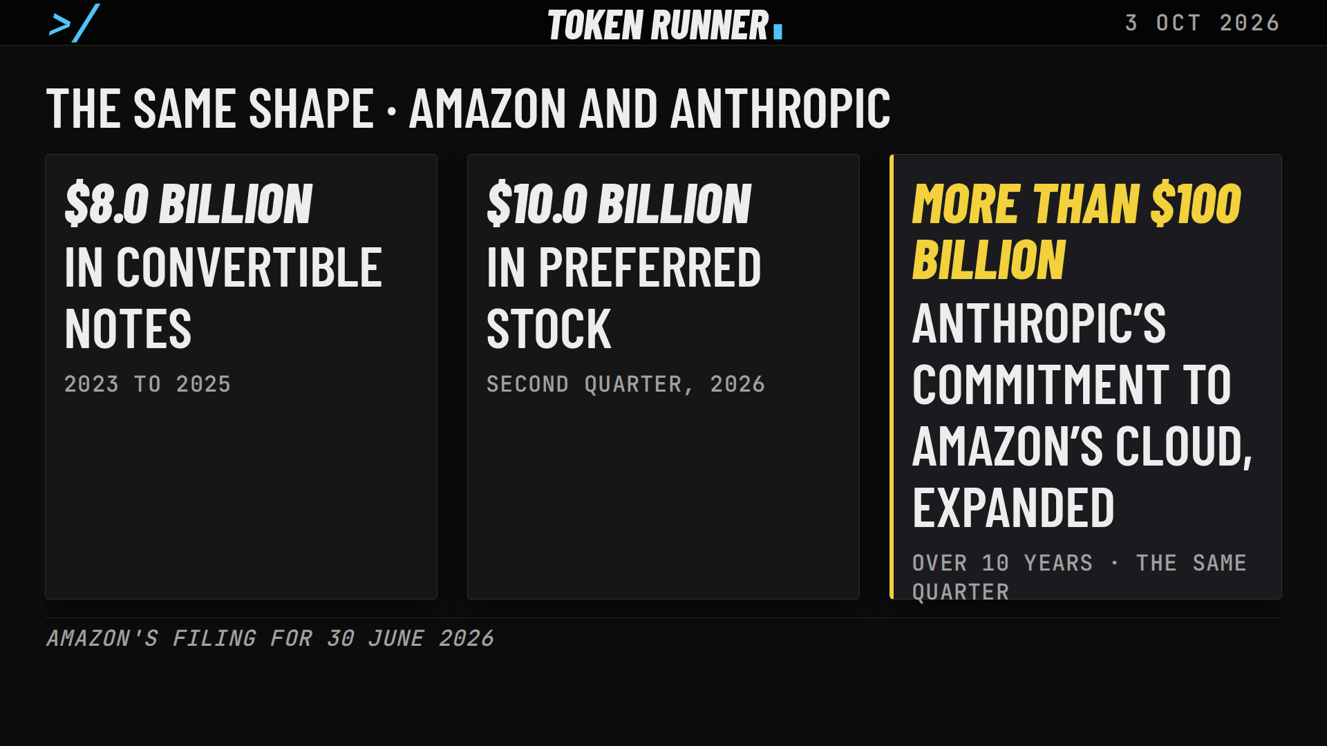 A frame of the film: the same shape with Anthropic: $8.0 billion in convertible notes, $10.0 billion in preferred stock, and a cloud commitment expanded by more than $100 billion