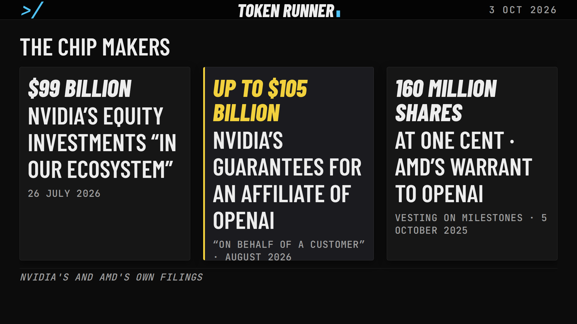 A frame of the film: the chip makers: Nvidia's $99 billion of equity investments and guarantees of up to $105 billion, and AMD's warrant for 160 million shares at one cent