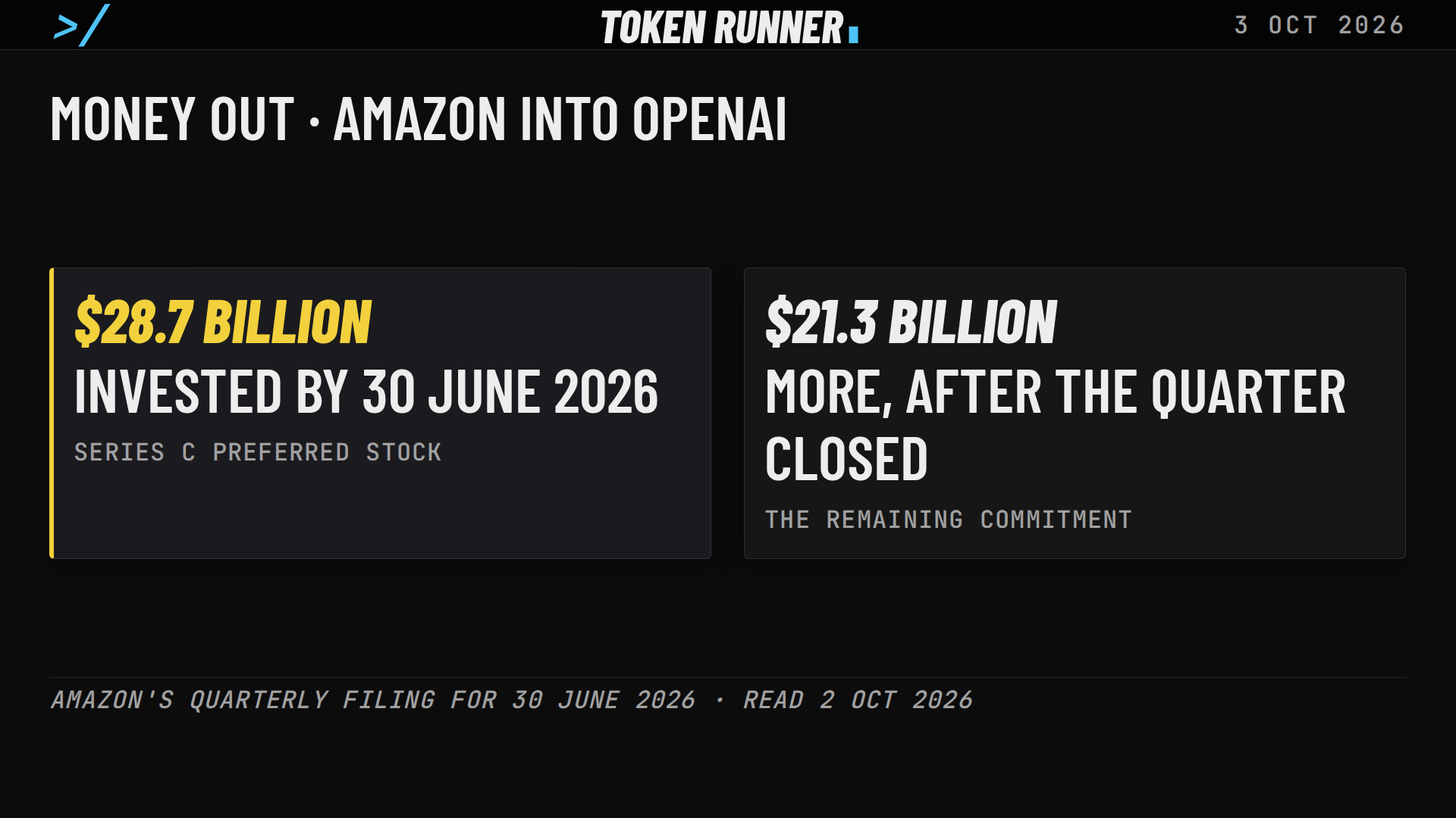 A frame of the film: money out, Amazon into OpenAI: $28.7 billion invested by 30 June 2026 and $21.3 billion more after the quarter closed