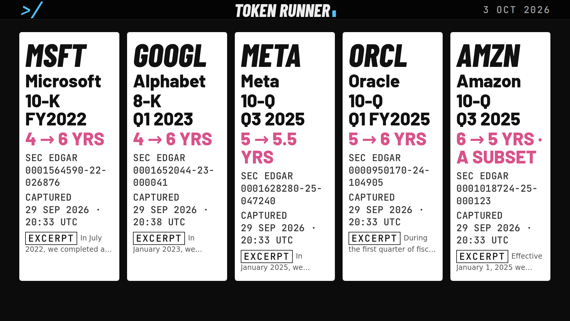 A frame of the film: the five filings side by side: Microsoft 4 to 6 years, Alphabet 4 to 6, Meta 5 to 5.5, Oracle 5 to 6, and Amazon 6 to 5 for a subset