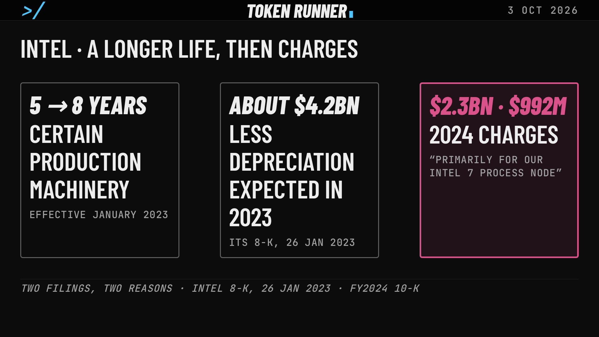A frame of the film: Intel: certain production machinery from five years to eight in 2023, about $4.2 billion less depreciation expected, and the charges of 2024