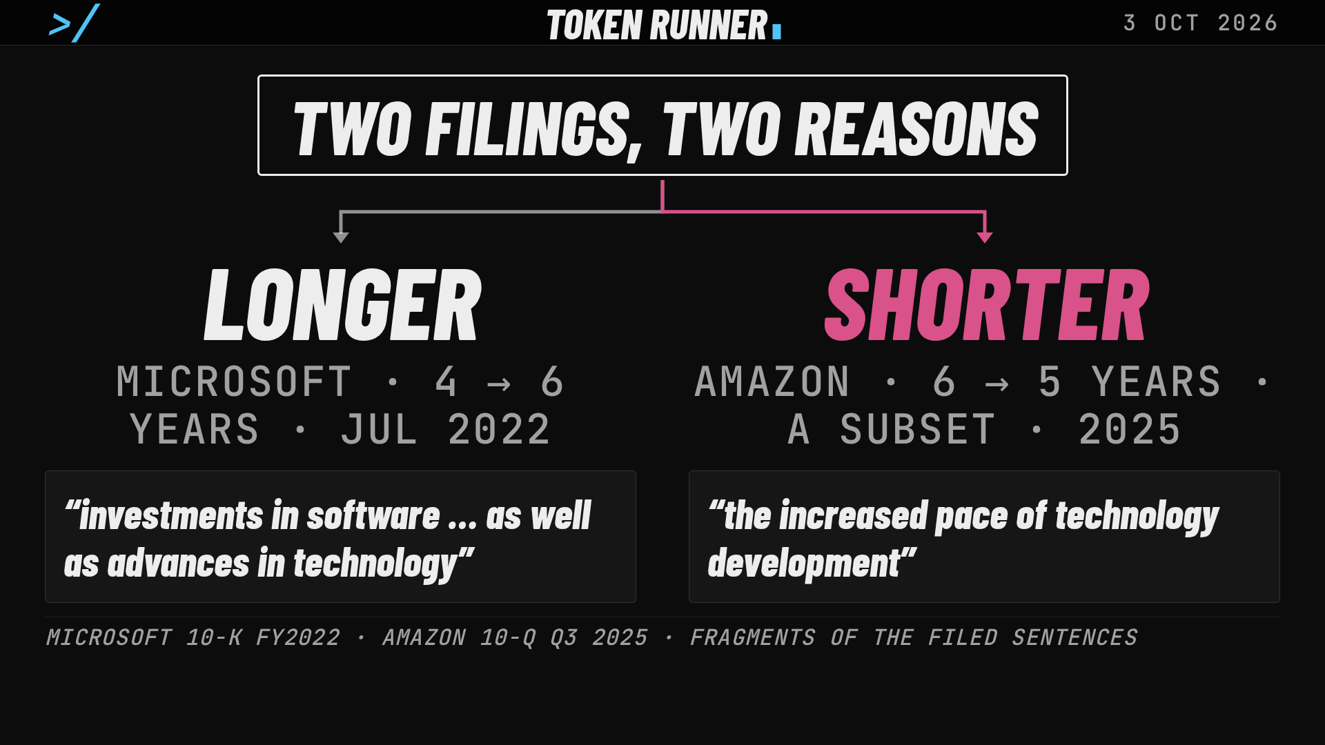 A frame of the film: two filings, two reasons: Microsoft's longer life in 2022 and Amazon's shorter life for a subset in 2025, each in the company's words
