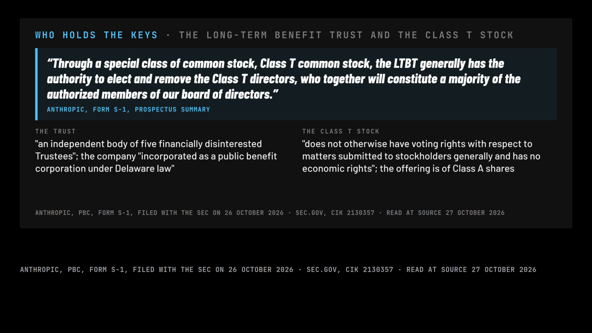 A frame of the film: the keys card: the Long-Term Benefit Trust and the Class T stock, in the filing's words.