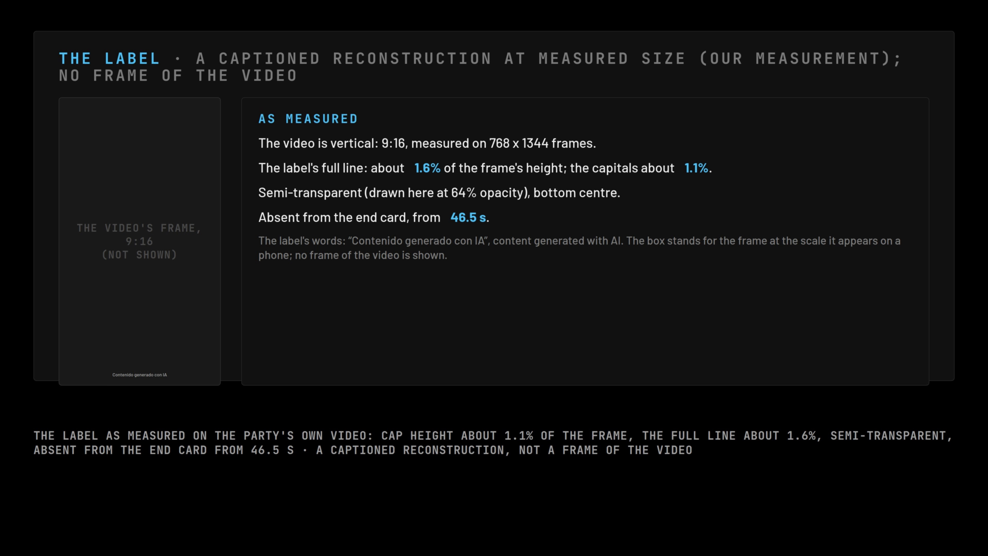 A frame of the film: a 9:16 box standing for the video's frame, with the label 'Contenido generado con IA' reconstructed at its measured size, bottom centre, semi-transparent; captioned as our measurement, no frame of the video.