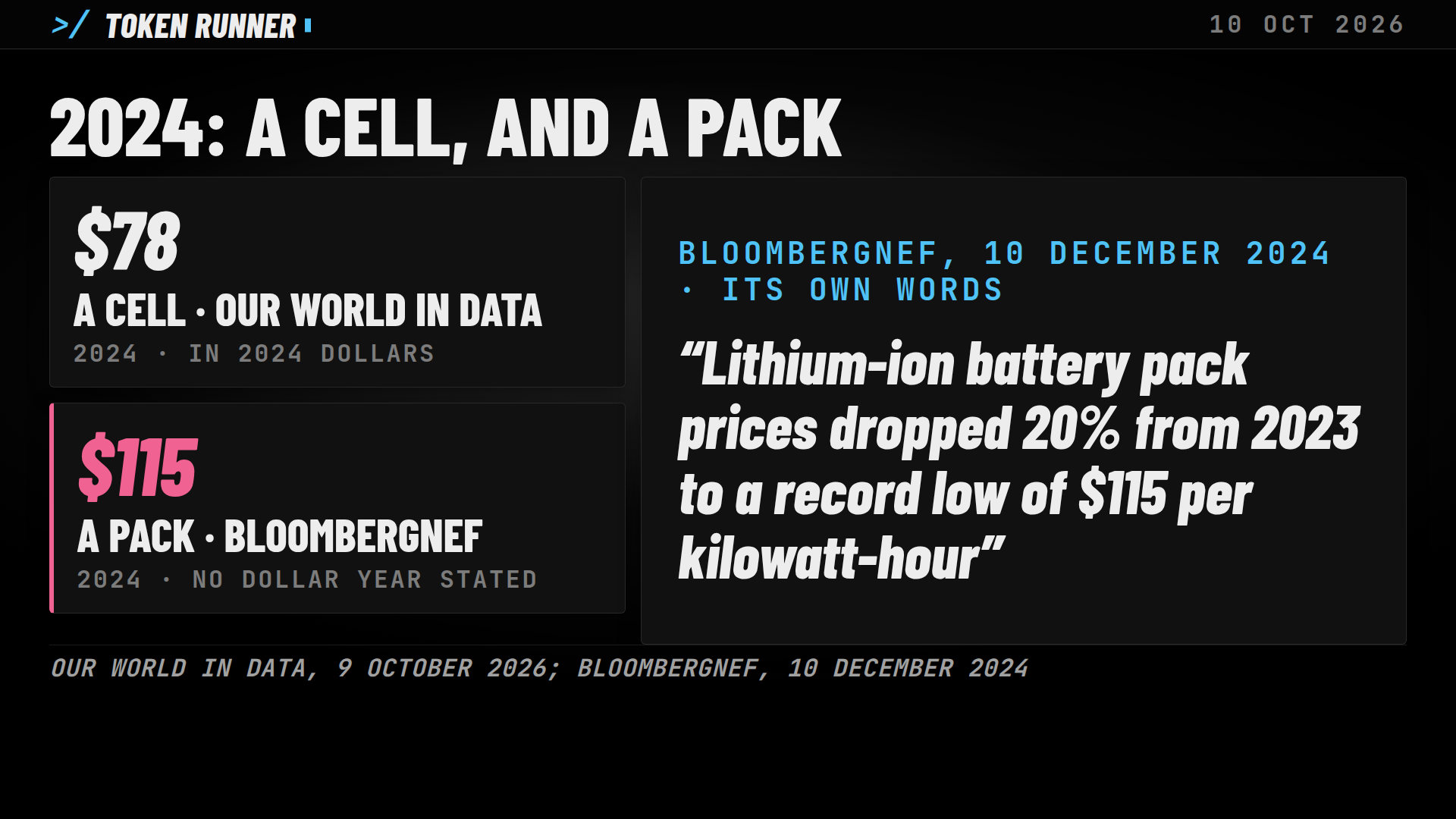 A frame of the film: the 2024 cell price of $78 from Our World in Data beside the $115 pack price BloombergNEF published