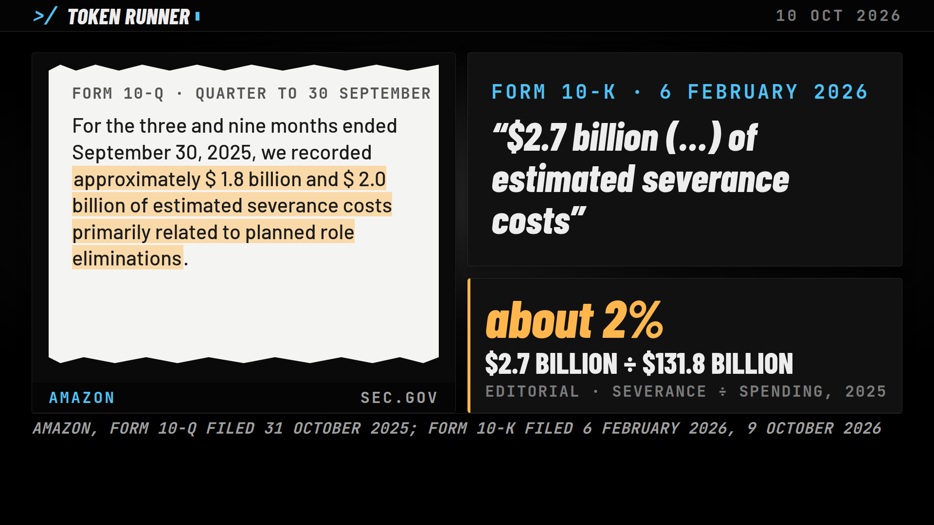 A frame of the film: Amazon's quarterly report of 31 October 2025 with its severance sentence marked, the annual report's $2.7 billion, and the division against $131.8 billion of capital spending, about 2 per cent