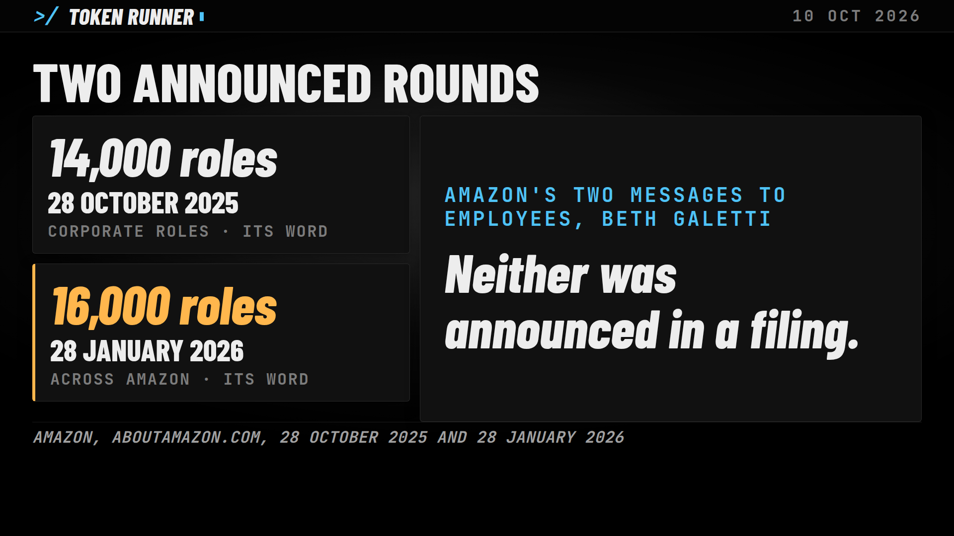 A frame of the film: the two announced rounds, about 14,000 roles on 28 October 2025 and about 16,000 on 28 January 2026, in Amazon's words