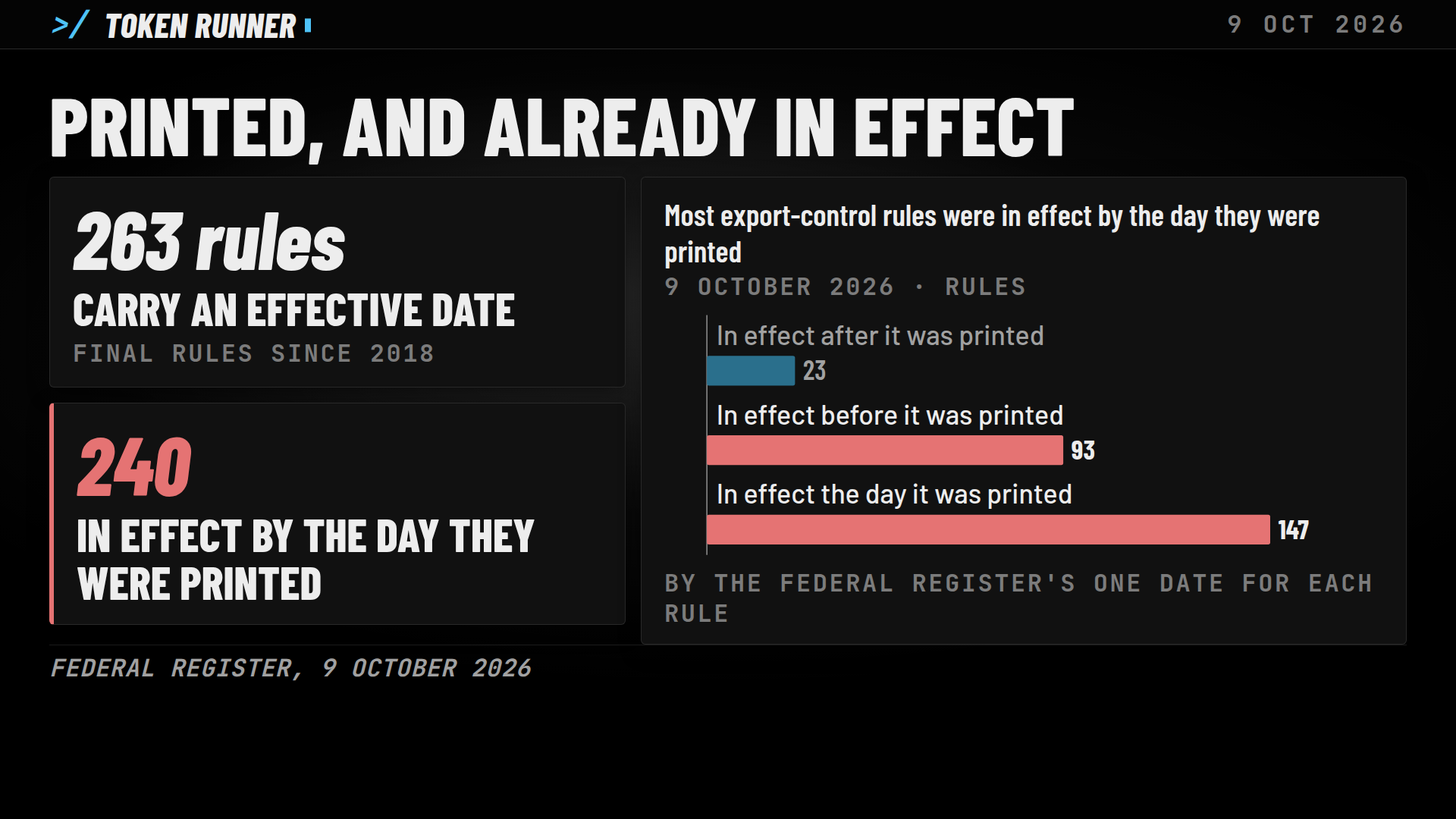 A frame of the film: 263 rules carry an effective date, 240 in effect by the day they were printed, and the three timing bars