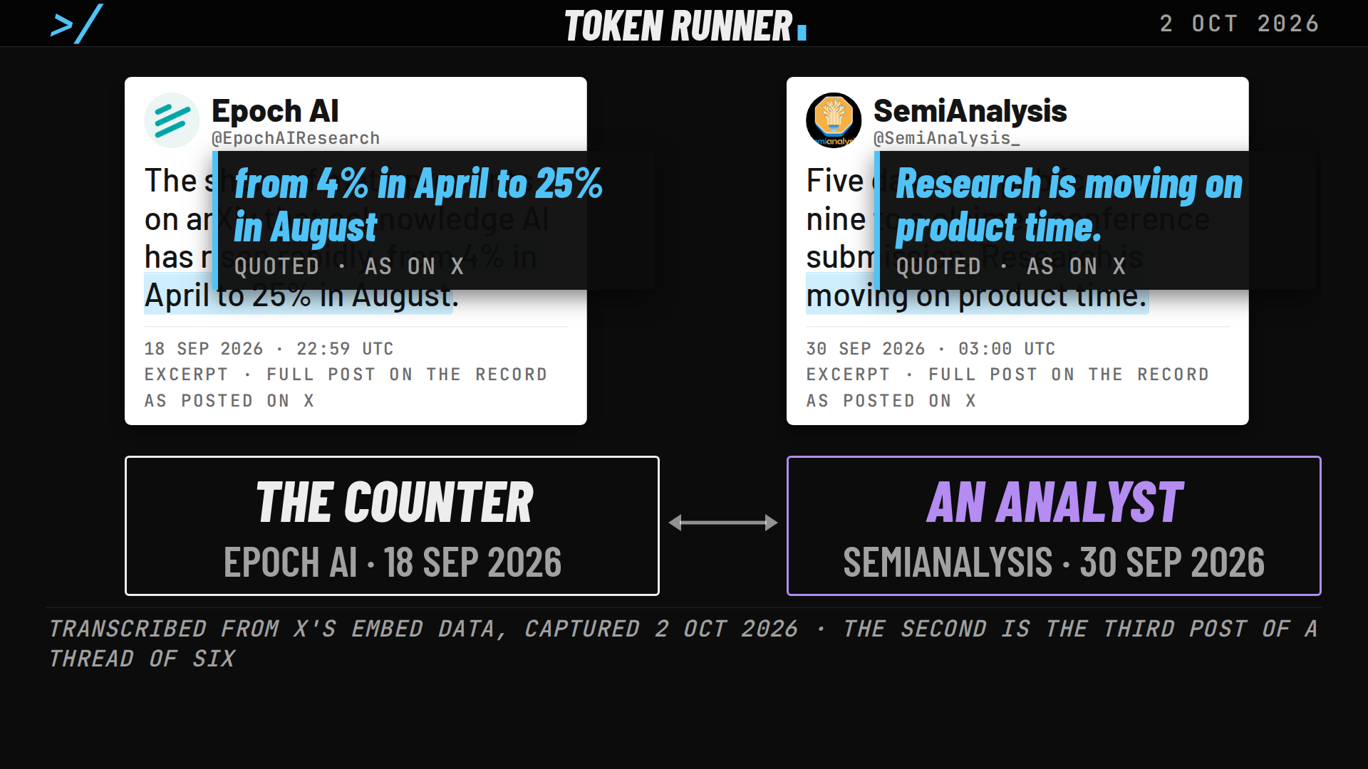 A frame of the film: two posts: Epoch AI on 18 September 2026, from 4 per cent in April to 25 per cent in August, and SemiAnalysis on 30 September, research is moving on product time