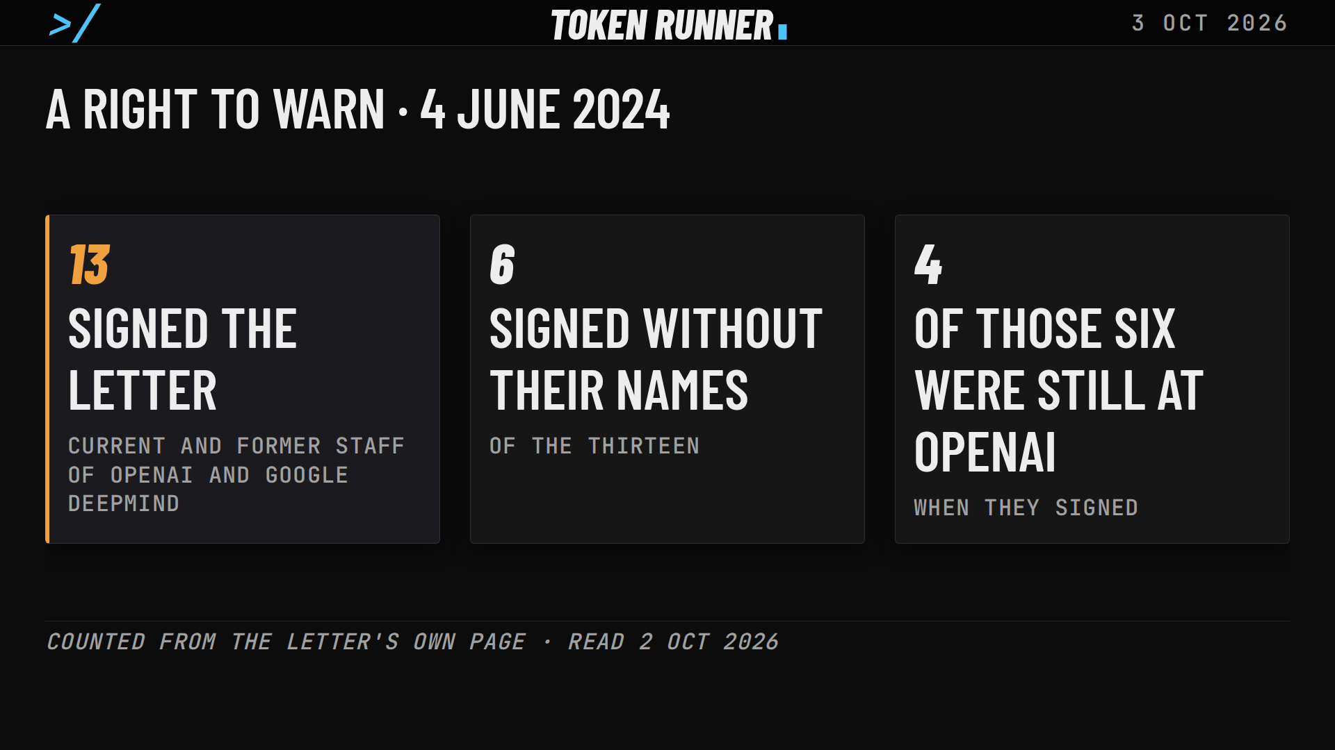 A frame of the film: a right to warn, 4 June 2024: 13 signed the letter, 6 without their names, and 4 of those six were still at OpenAI