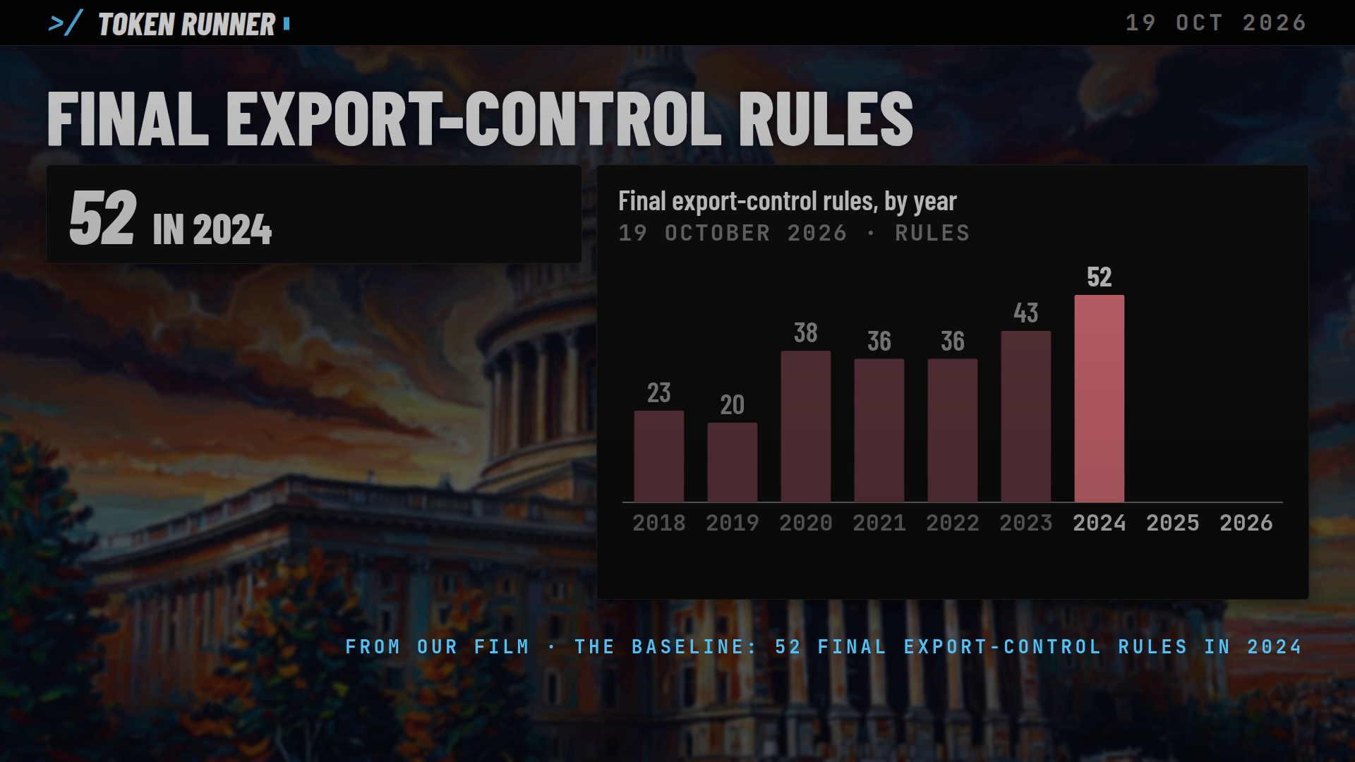 A frame of the film: from the Baseline film, FINAL EXPORT-CONTROL RULES, 52 in 2024, the bars by year 2018 to 2026 (Federal Register, Bureau of Industry and Security)