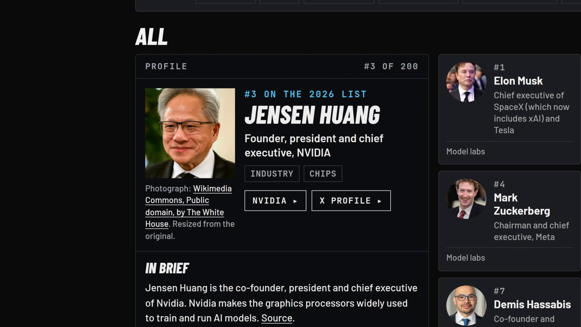 A frame of the film: a Replicants profile opened at the left of the grid: Jensen Huang, number 3 on the 2026 list, with the cards beside