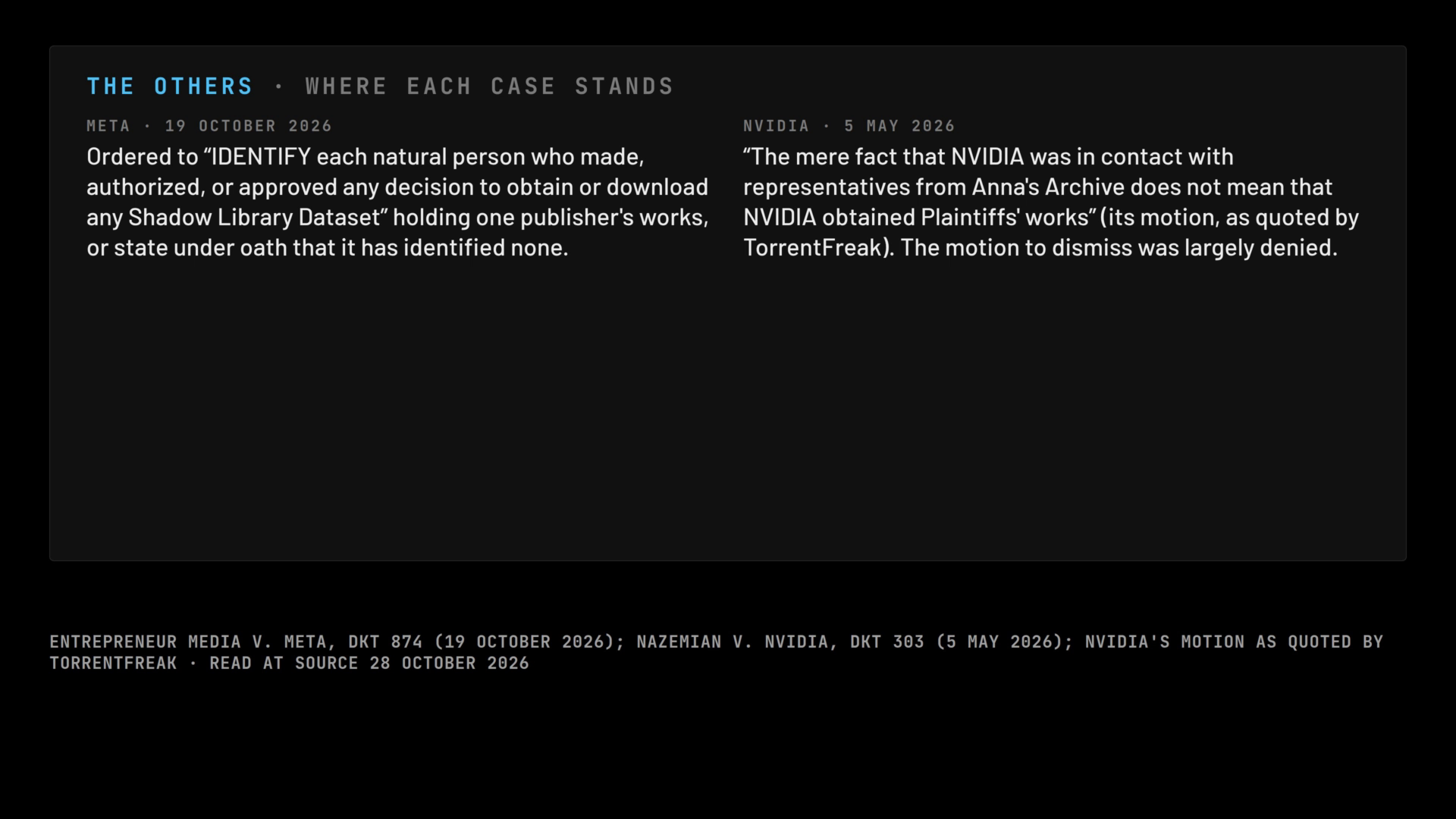 Where each case stands: Meta ordered to name everyone who approved downloading pirate-library datasets holding one publisher's books, or swear it has found no one; Nvidia's motion to dismiss largely denied, and its own words that contact with a pirate library doesn't mean it took the authors' books.
