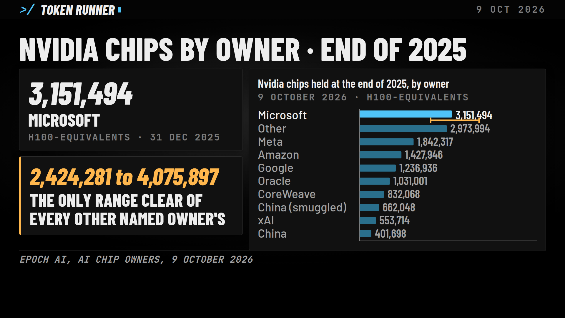A frame of the film: Microsoft's range, the only one clear of every other named owner's