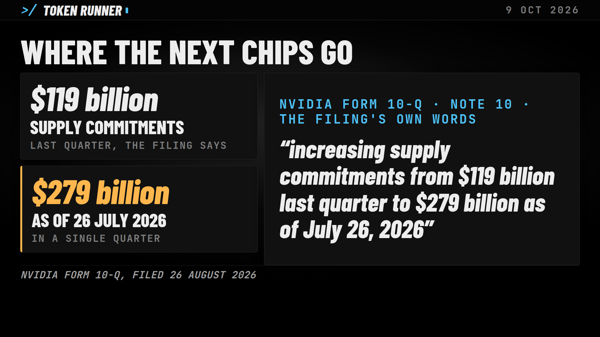 A frame of the film: supply commitments, 119 to 279 billion dollars