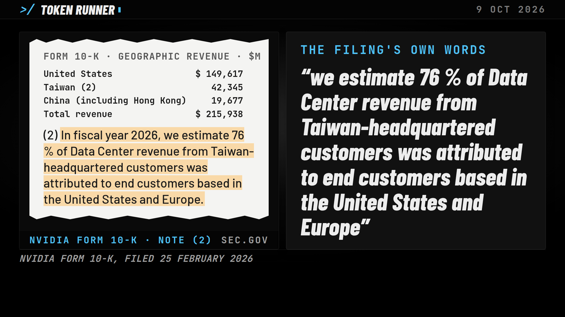 A frame of the film: Nvidia's Form 10-K: revenue by geography and the 76 per cent estimate