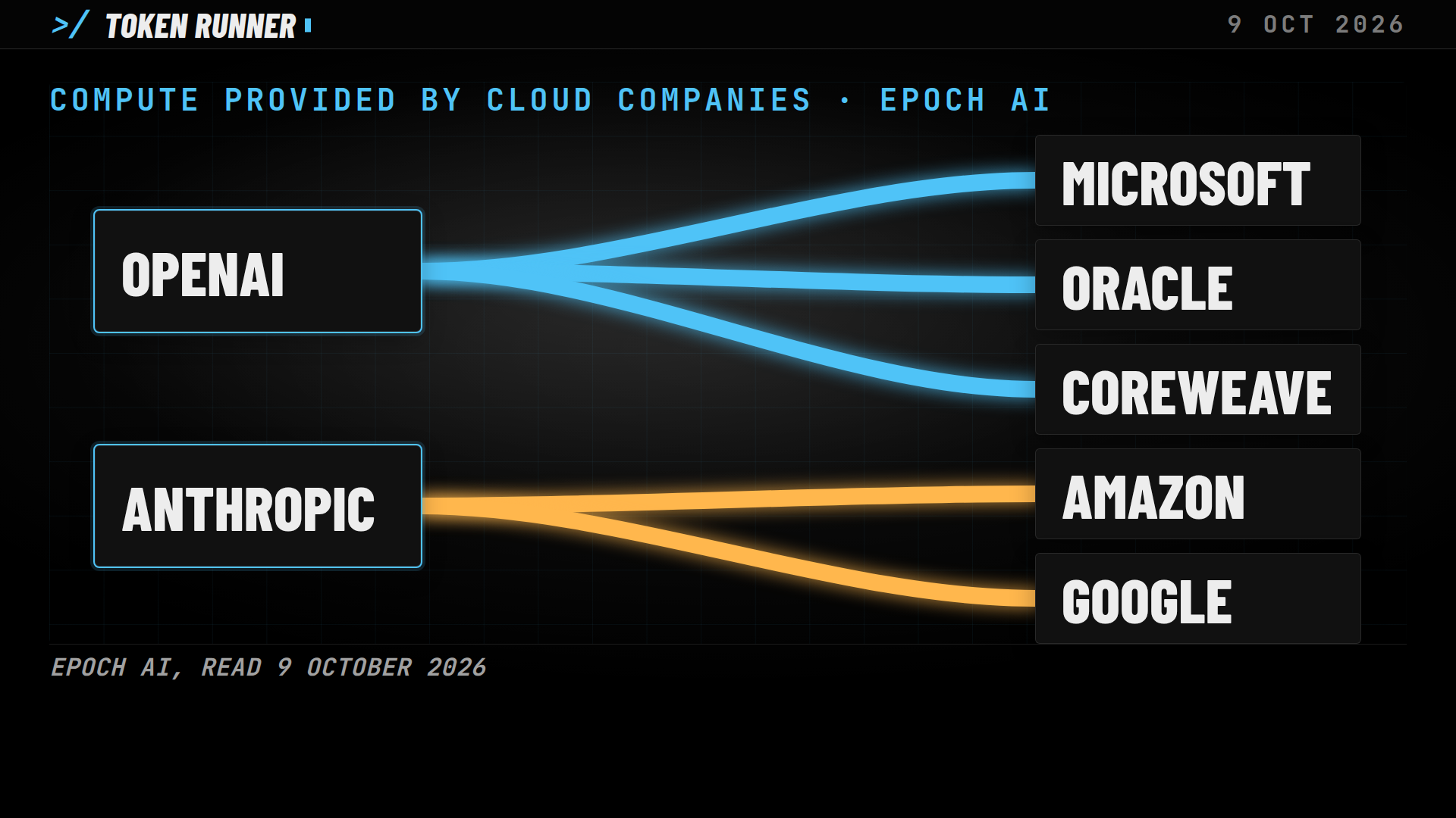 A frame of the film: where OpenAI and Anthropic rent their compute