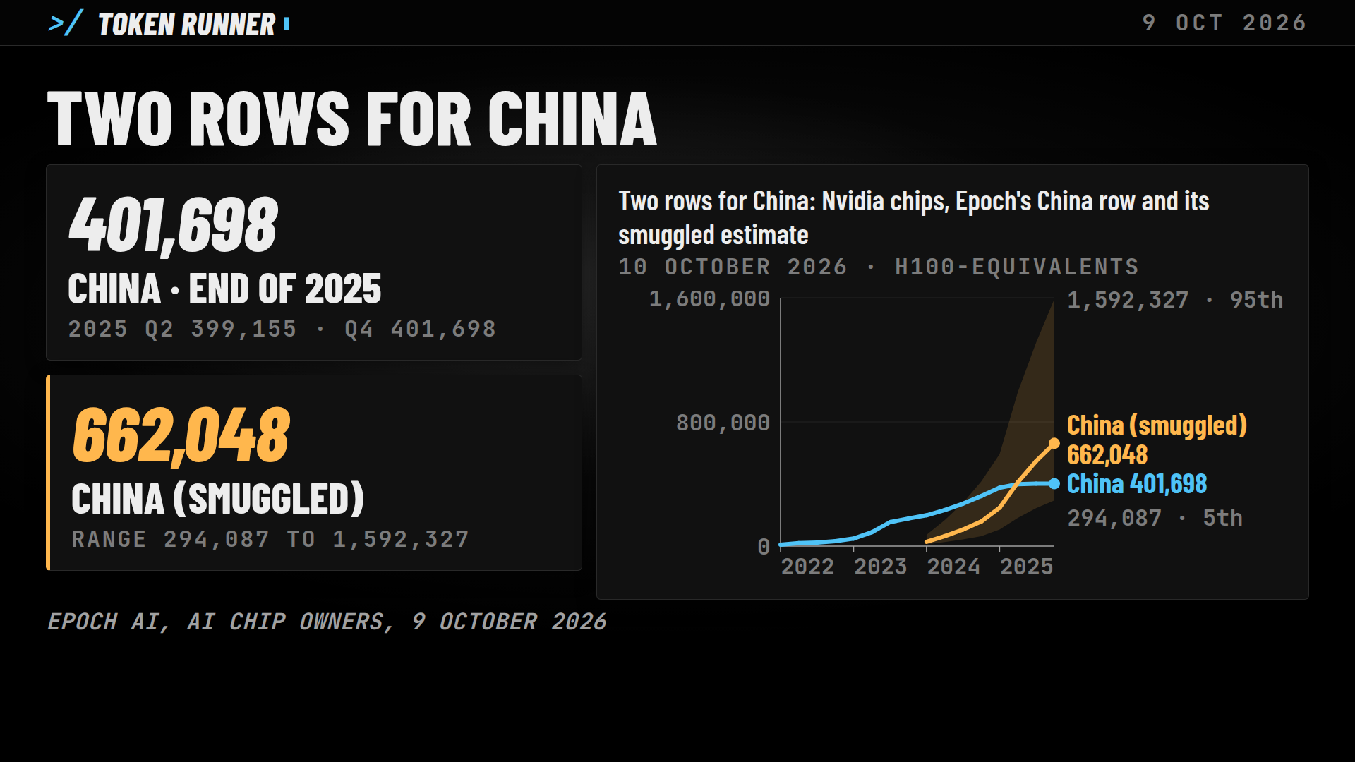 A frame of the film: two rows for China, Epoch's China row and its smuggled estimate