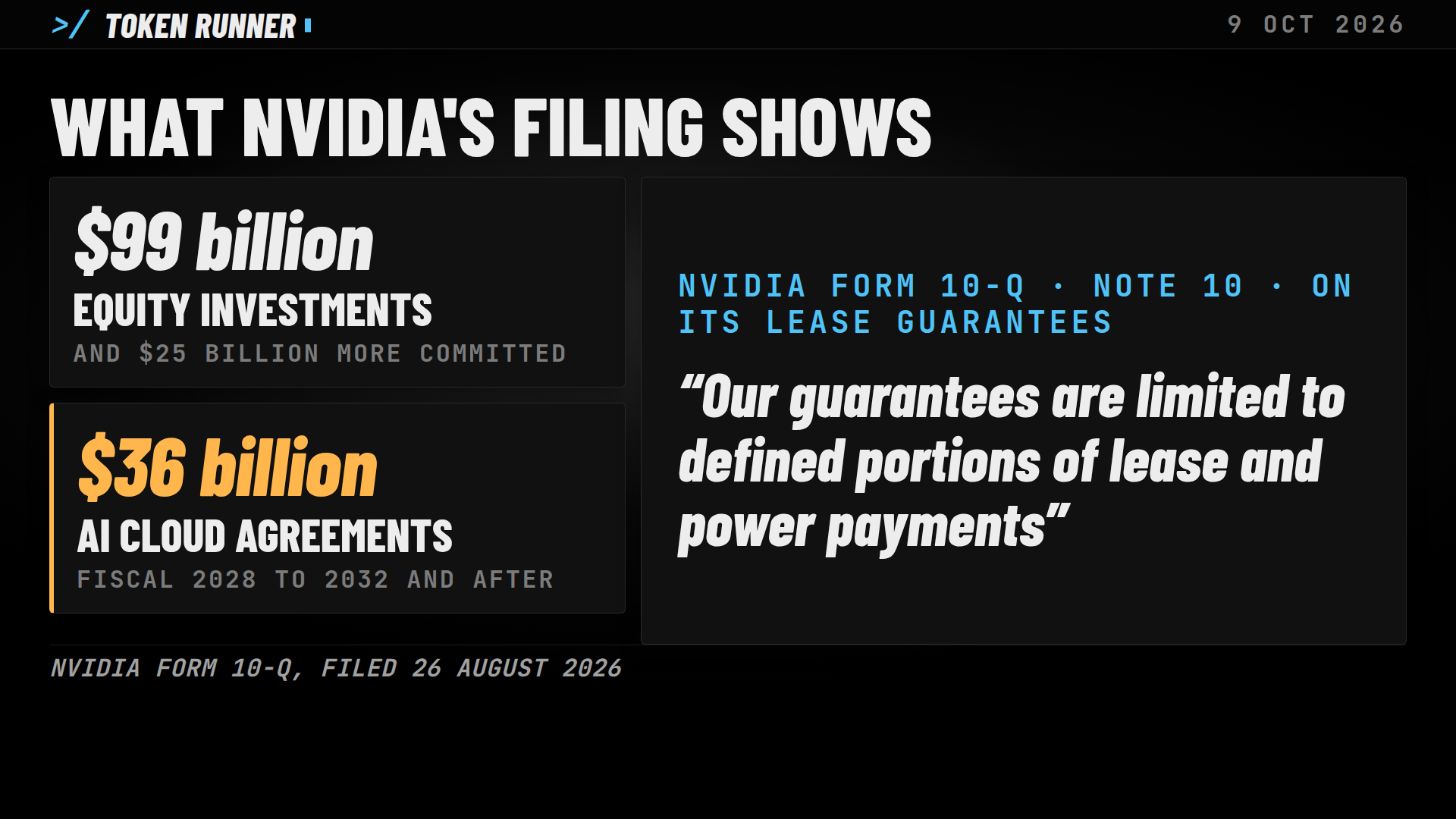 A frame of the film: what Nvidia's filing shows: 99 billion dollars of equity investments, 36 billion of AI cloud agreements